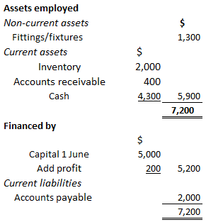 Statement of Financial Position as of 4 June