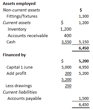 Statement of Financial Position as of 5 June