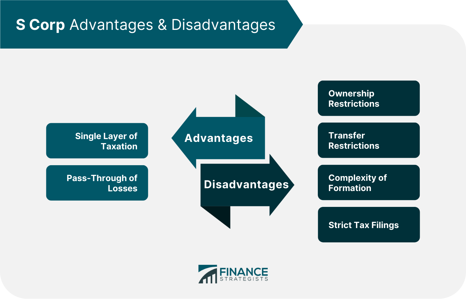 S_Corp_Advantages_&_Disadvantages