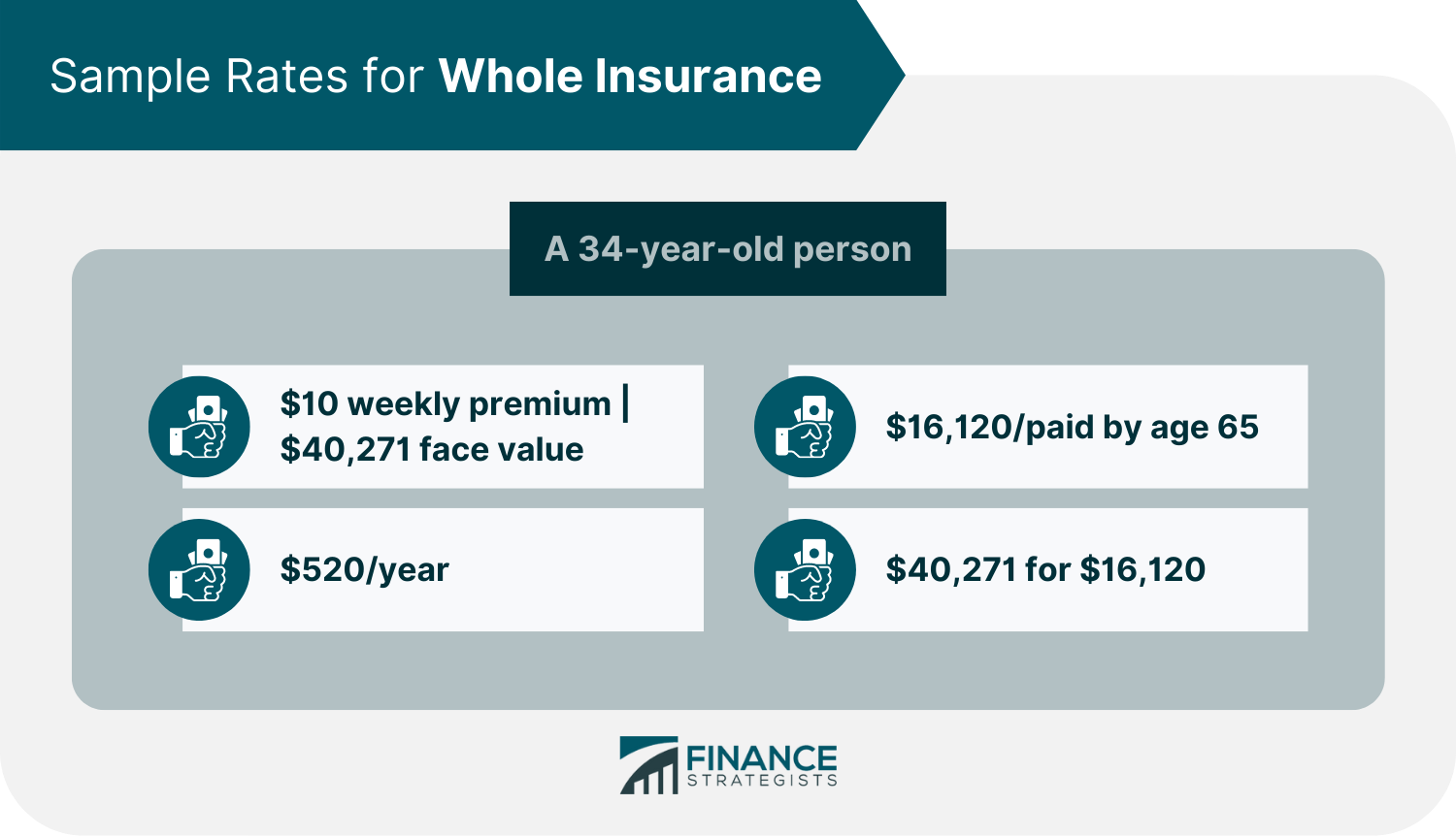 Sample Rates for Whole Insurance (1)