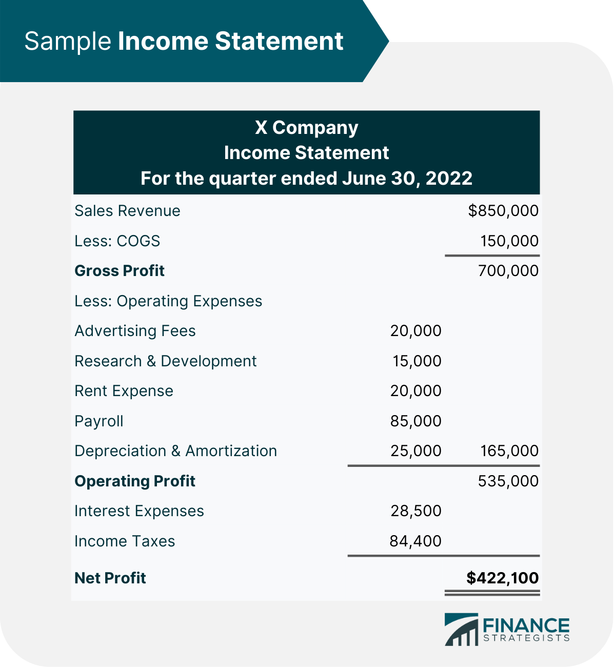 Sample_Income_Statement