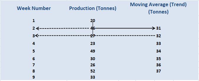 time-series-analysis-and-seasonal-variations-definition-formula