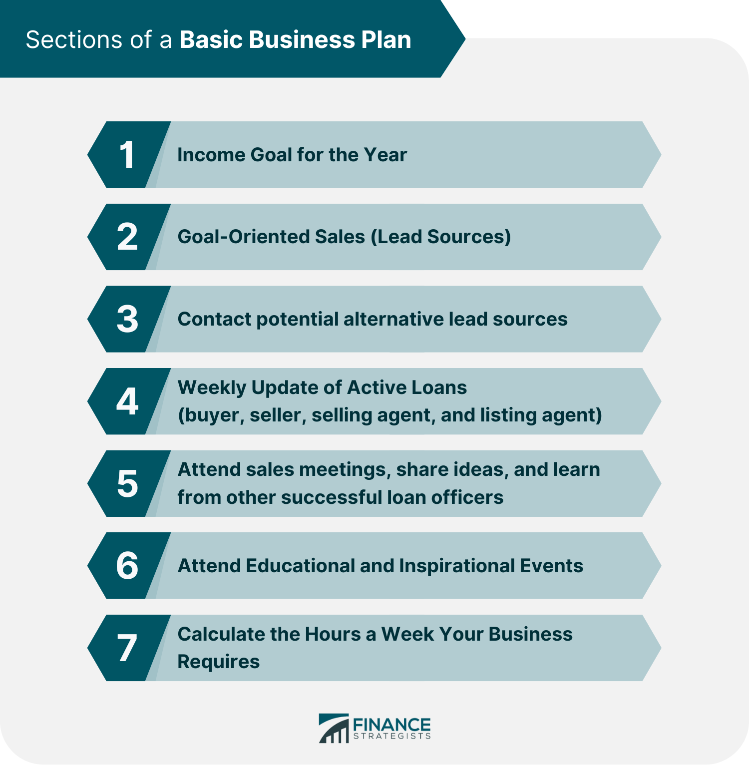 Sections of a Basic Business Plan