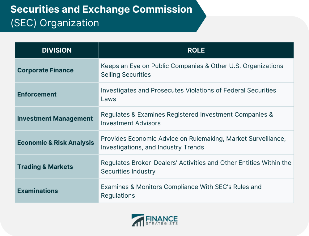 What Is the Securities and Exchange Commission (SEC)?