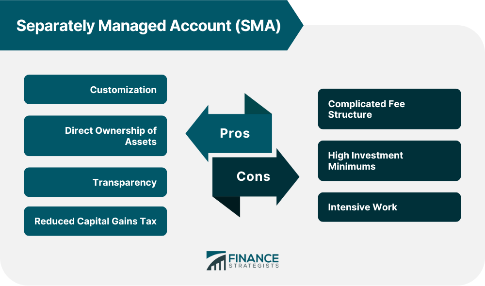 Separately_Managed_Account_(SMA)