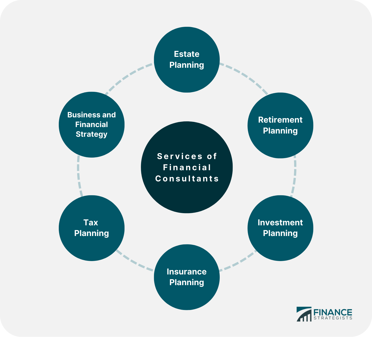 Services_of_Financial_Consultants
