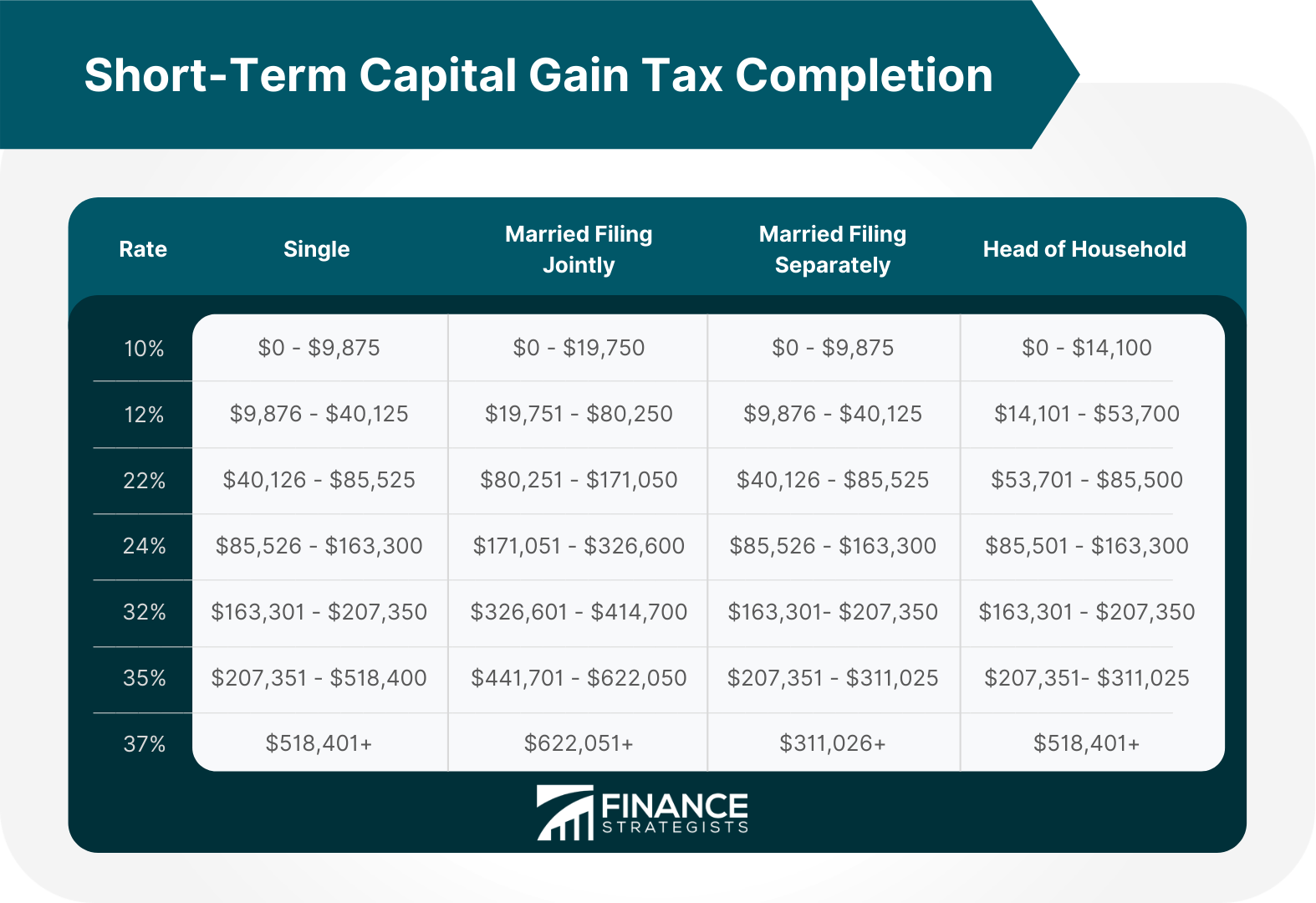 Short-Term_Capital_Gain_Tax_Completion