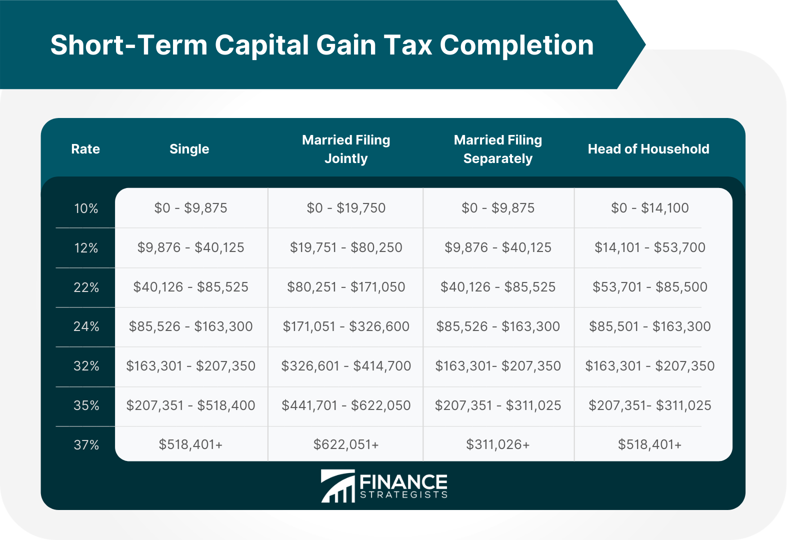 The Difference Between Short Term And Long Term Capital Gains