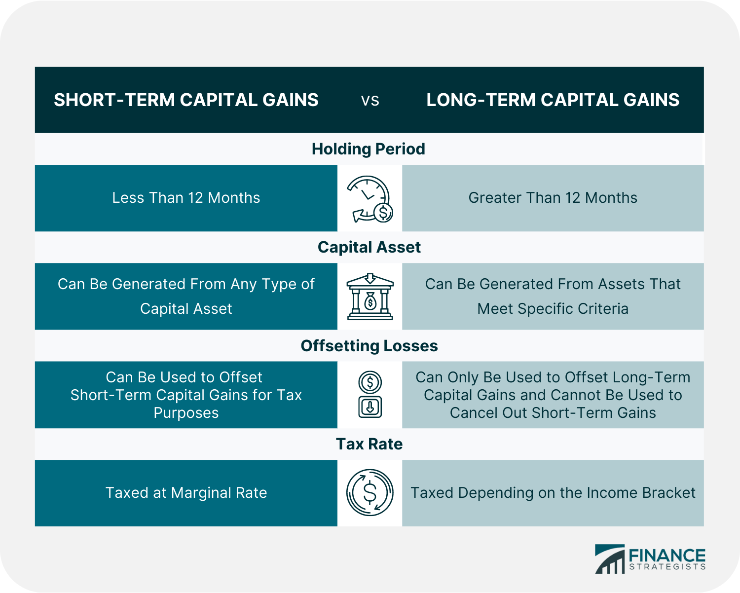 short term crypto capital gains tax