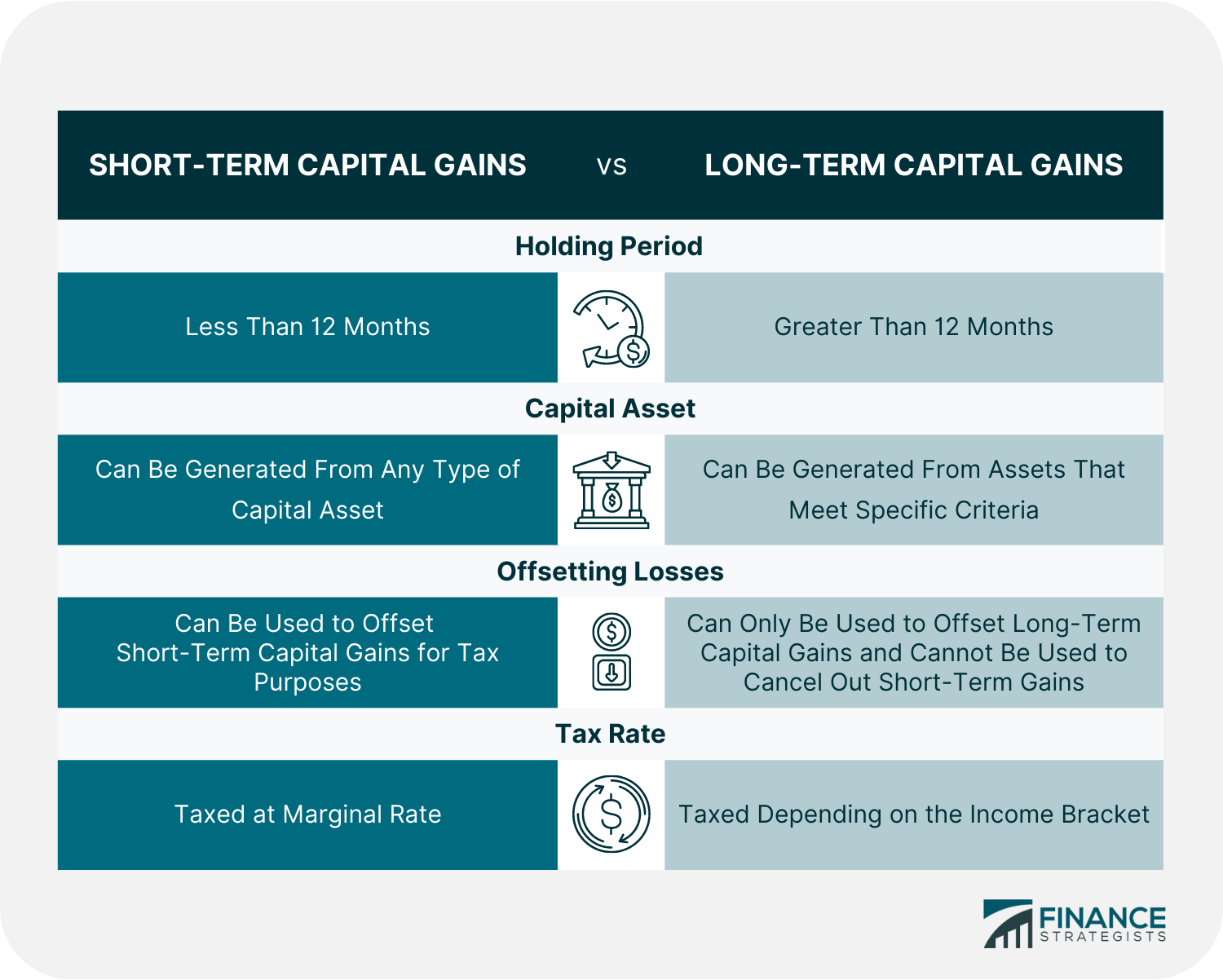 Short Term Vs Long Term Capital Gains Definition And Tax Rates