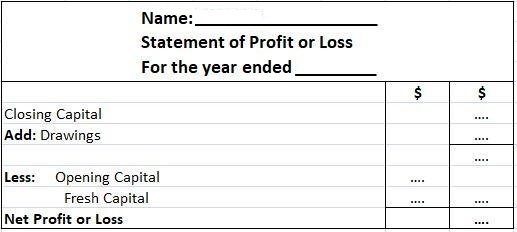 Statement of Profit or Loss