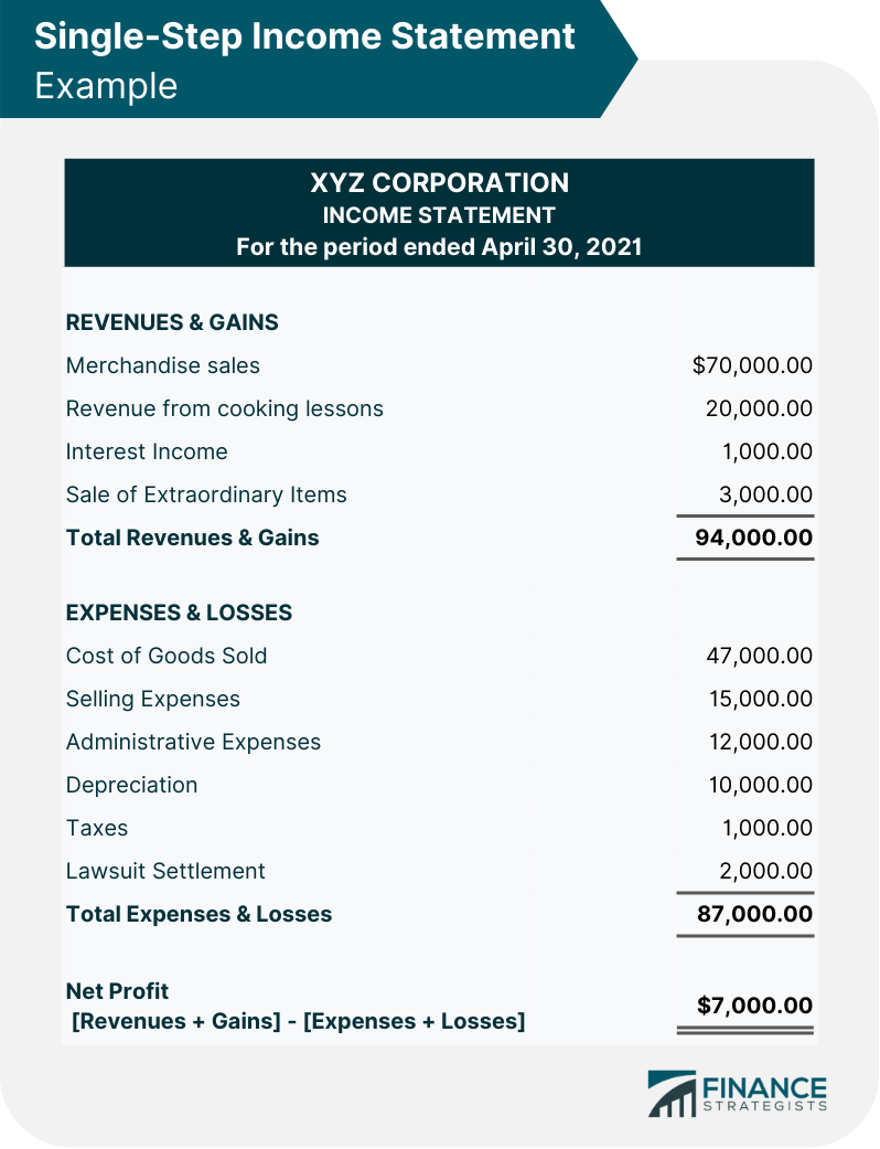 What Is an Income Statement? (Explanation and Examples)