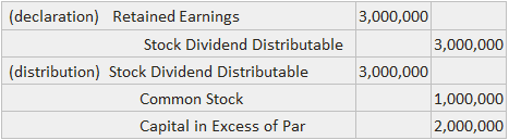 Journal Entries For Small Stock Dividends
