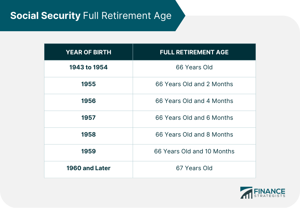 Social_Security_Full_Retirement_Age_(1)