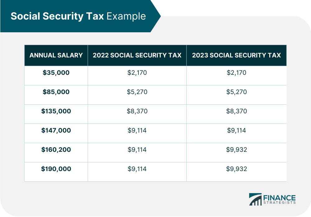 Social_Security_Tax_Example