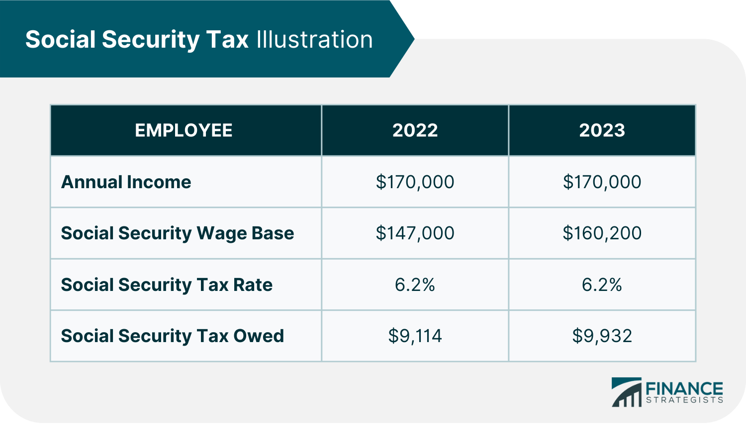 Social Security Tax Definition How It Works Exemptions And Tax Limits