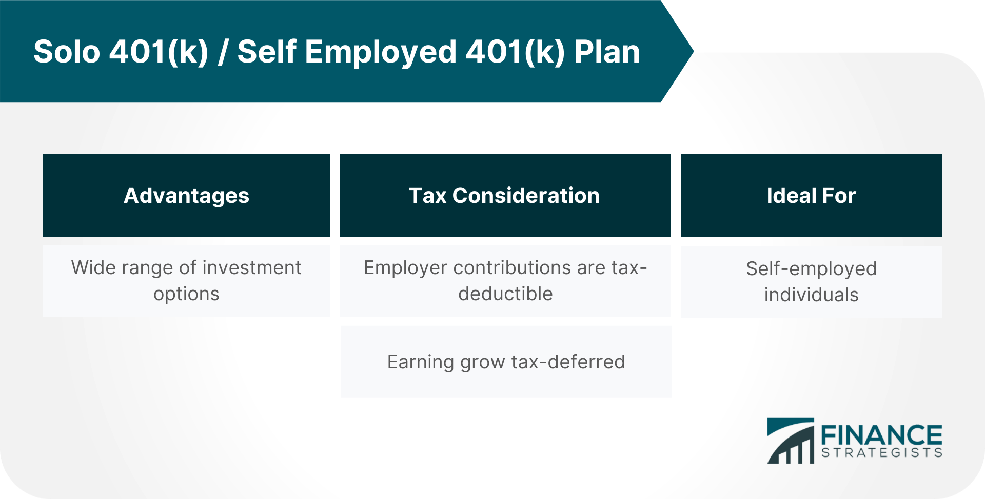 Solo_401(k)__Self_Employed_401(k)_Plan