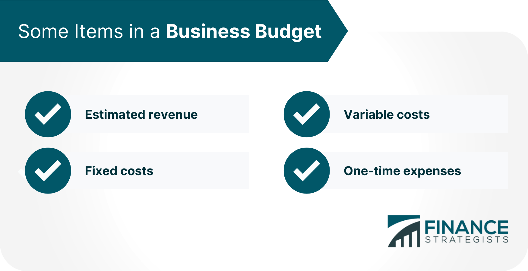 Some Items in a Business Budget