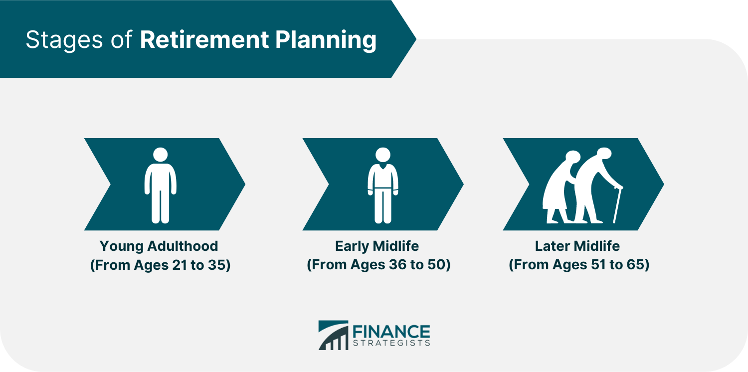 Find the Best Retirement Planning Services Serving Nationwide