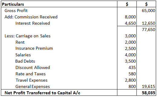 profit and loss account