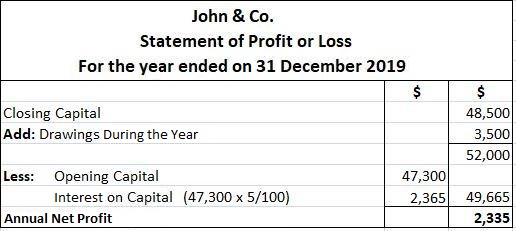 Statement of Profit and Loss