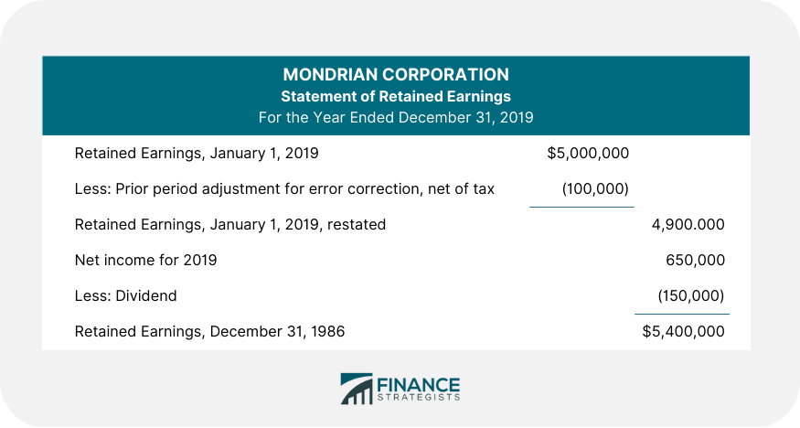 Retained Earnings Statement Prior Period Adjustment