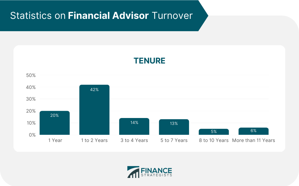 Statistics_on_Financial_Advisor_Turnover_(1)