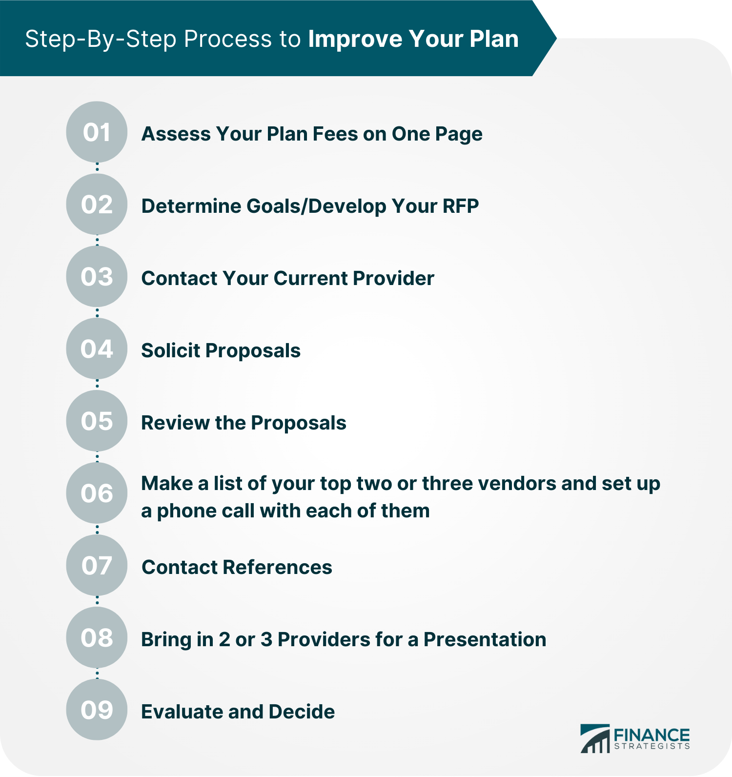 Step-By-Step Process to Improve Your Plan