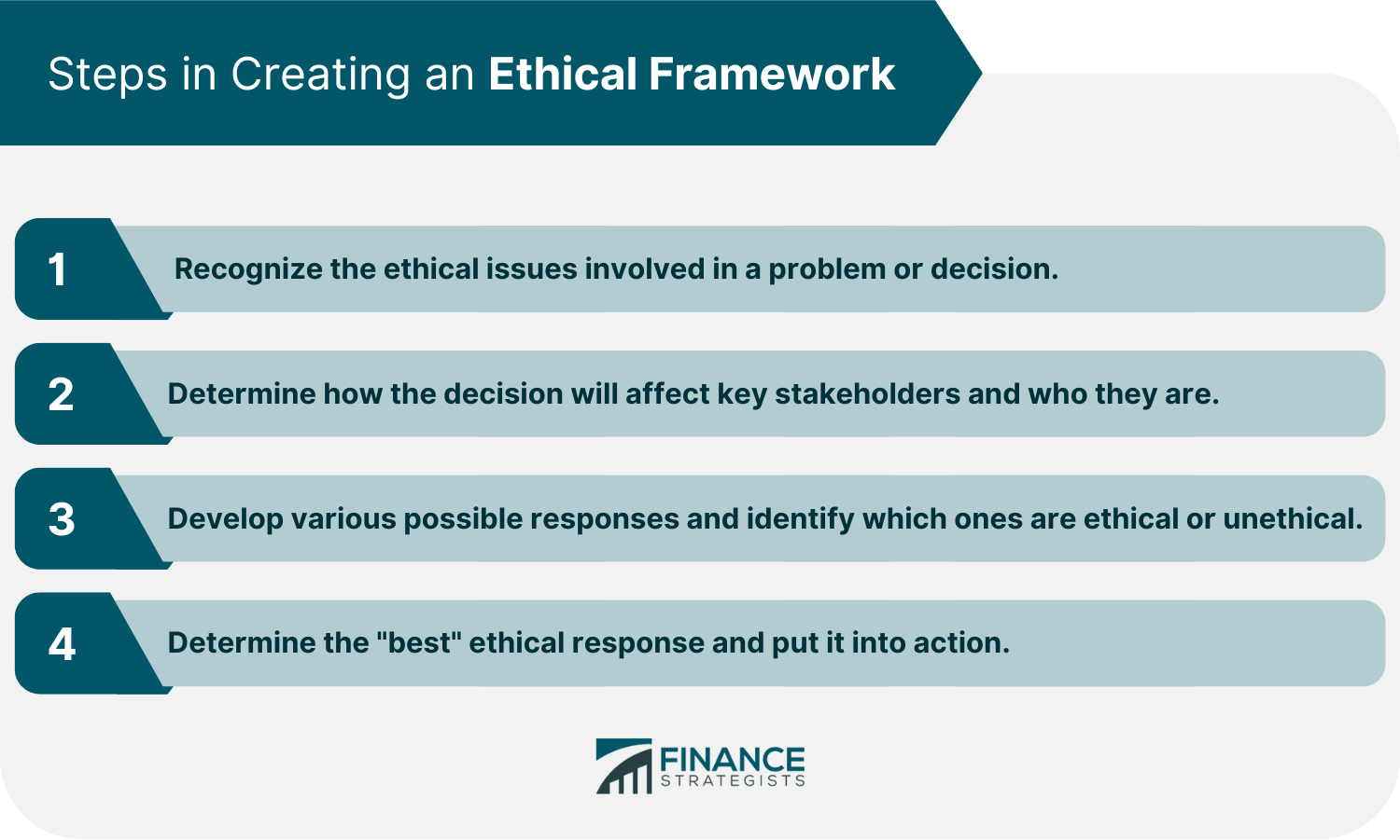 Steps in Creating an Ethical Framework