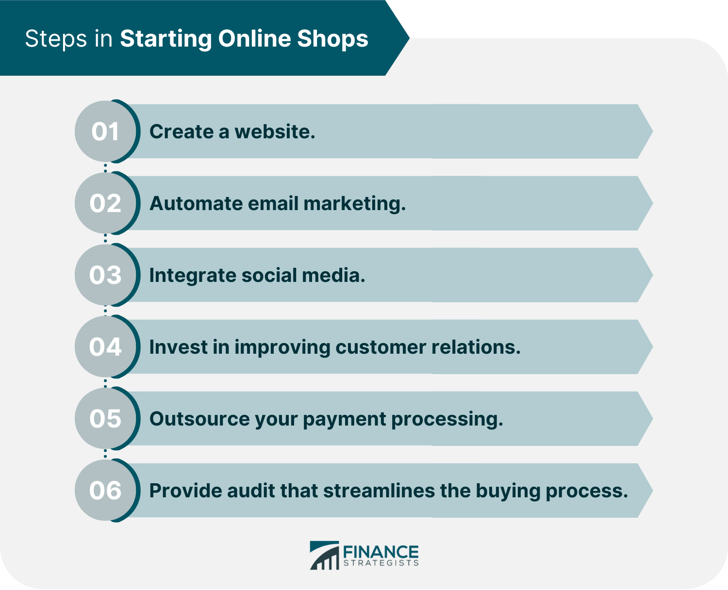 Steps in Starting Online Shops