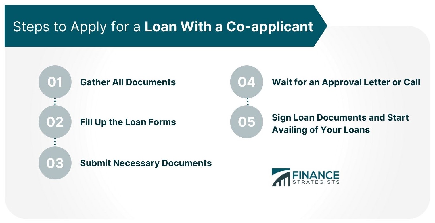 Steps to Apply for a Loan With a Co-Applicant