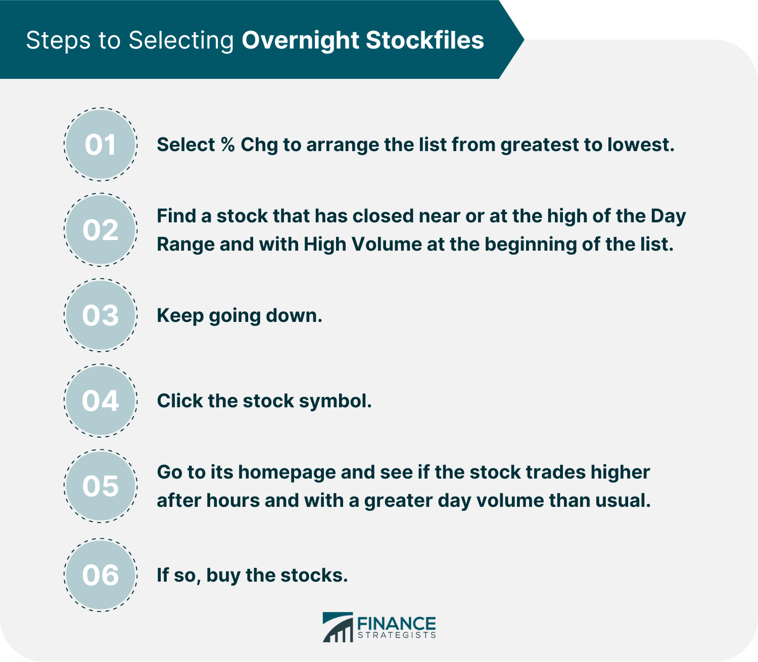 Steps to Selecting Overnight Stockfiles