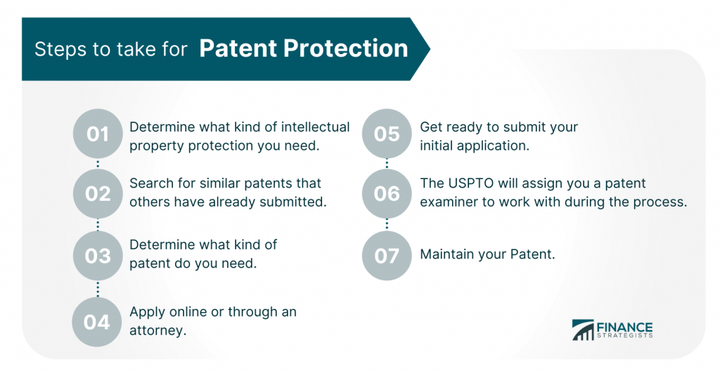 Steps to Take for Patent Protection