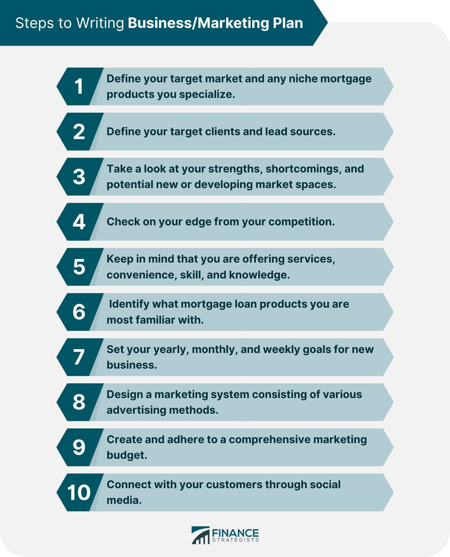 Steps to Writing Business/Marketing Plan