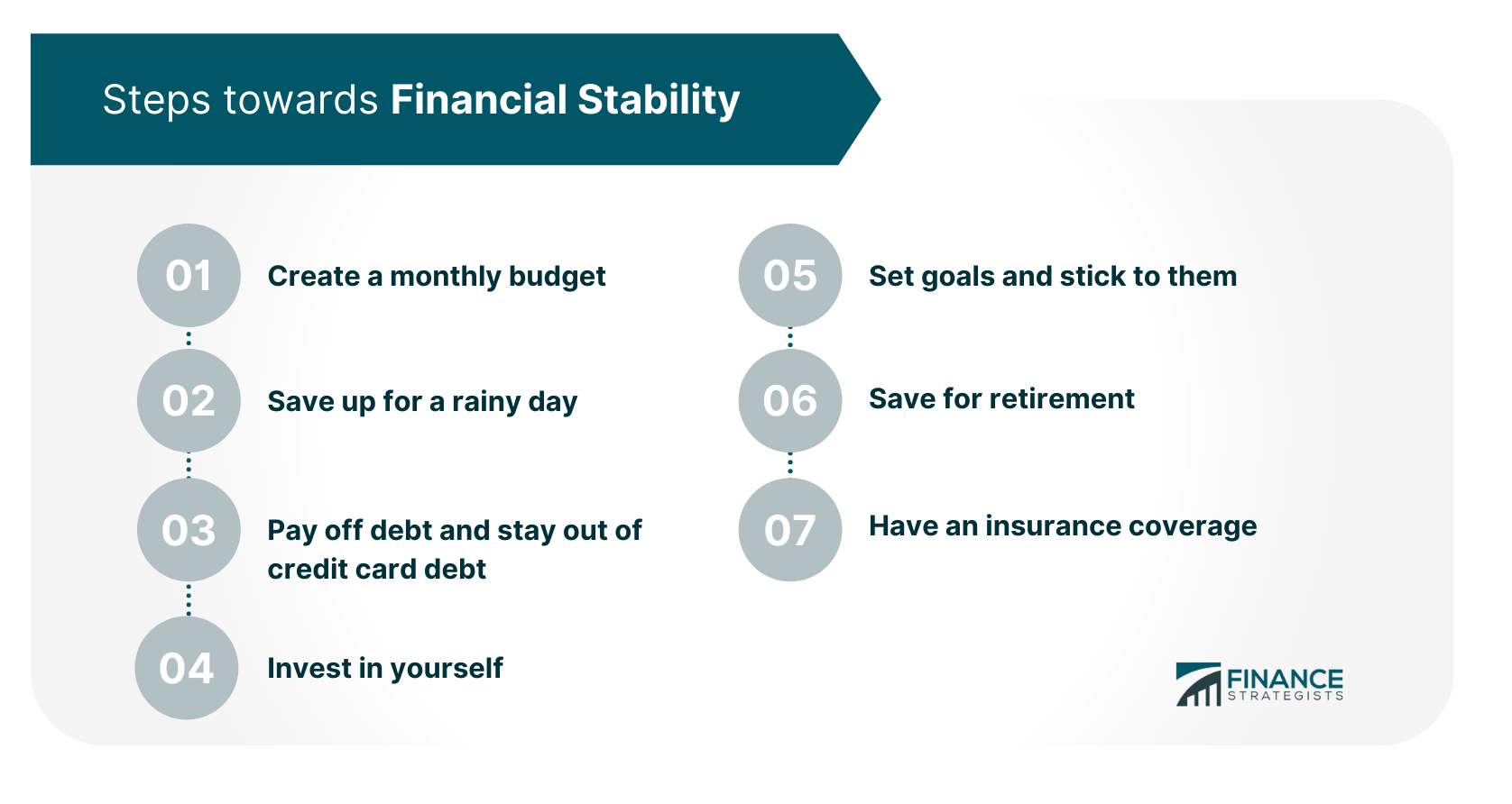 Steps towards Financial Stability