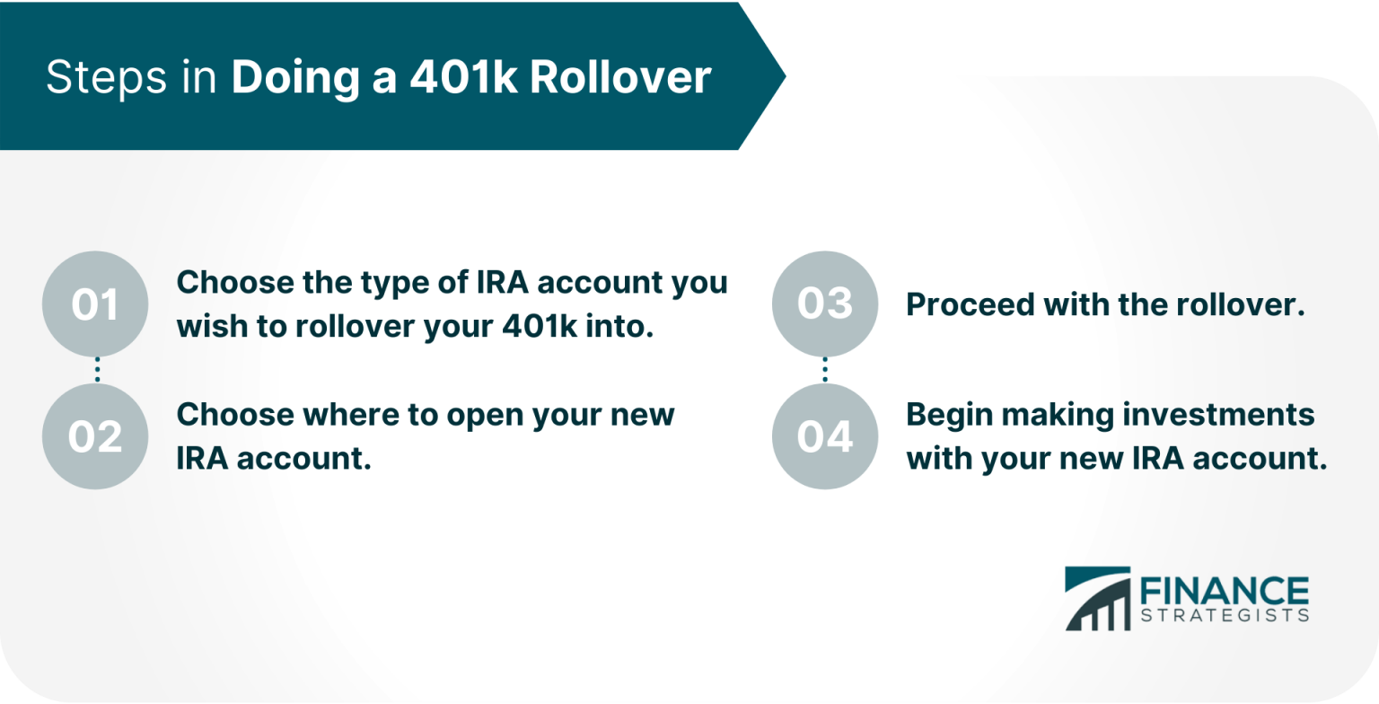 When To Rollover 401k From Previous Employer