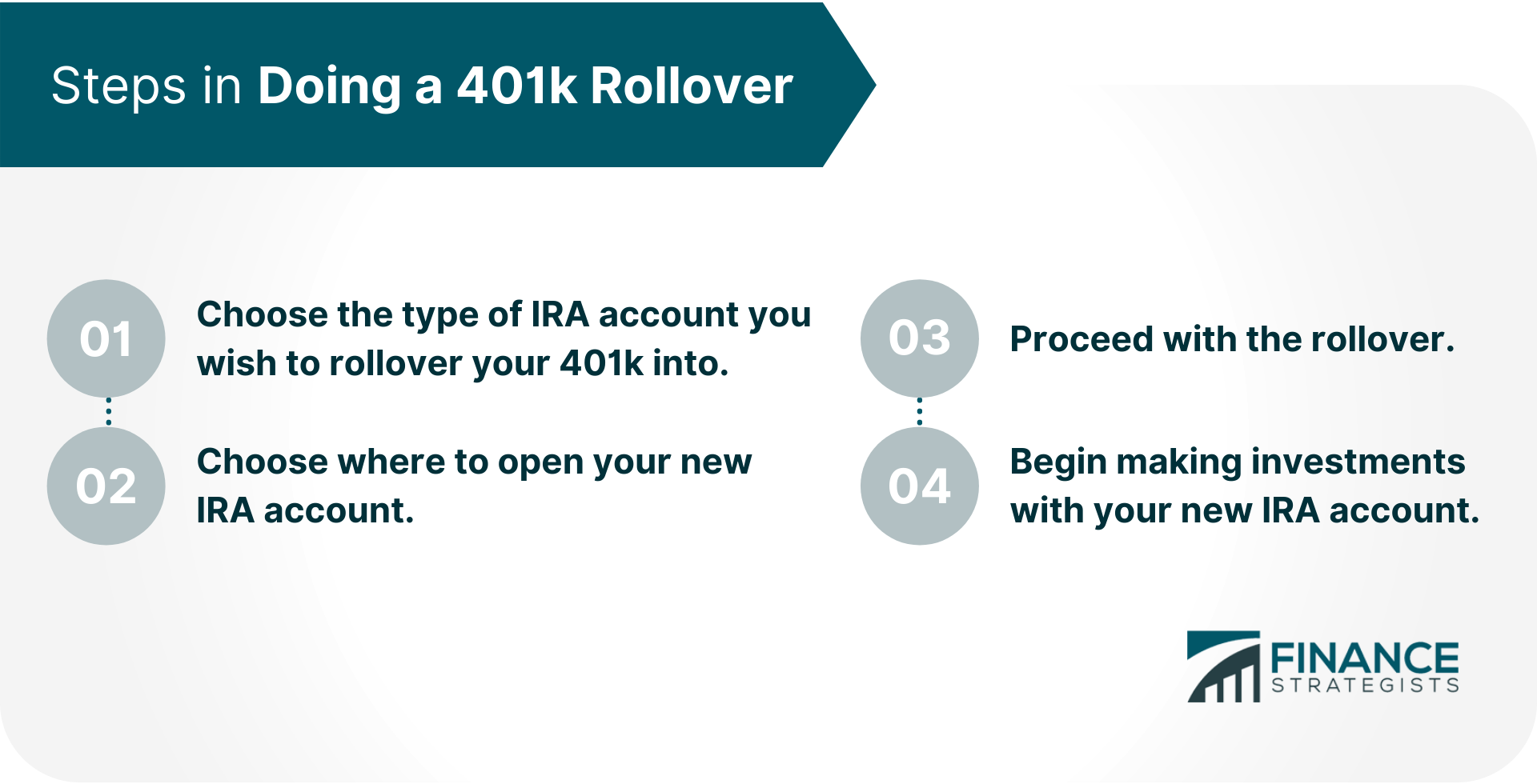 Steps_in_Doing_a_401k_Rollover