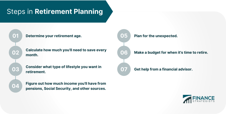 Your Guide To Retirement Planning