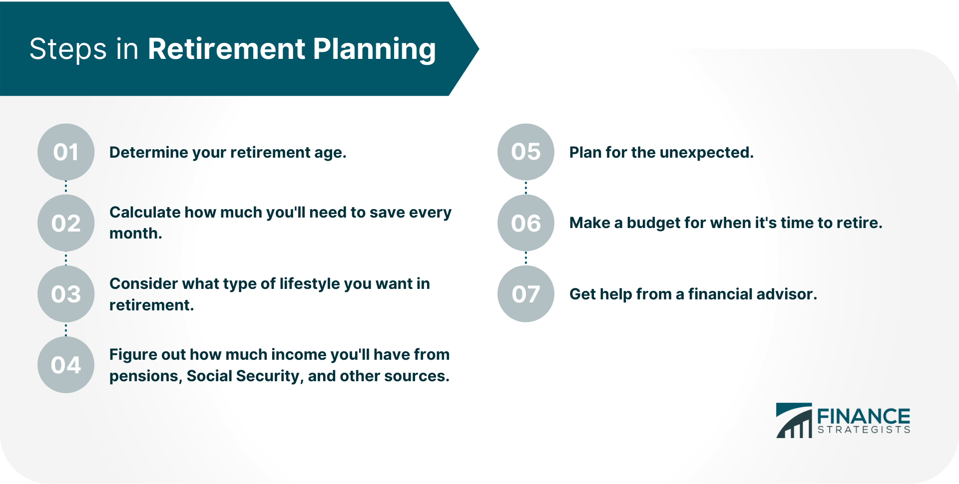 Steps_in_Retirement_Planning
