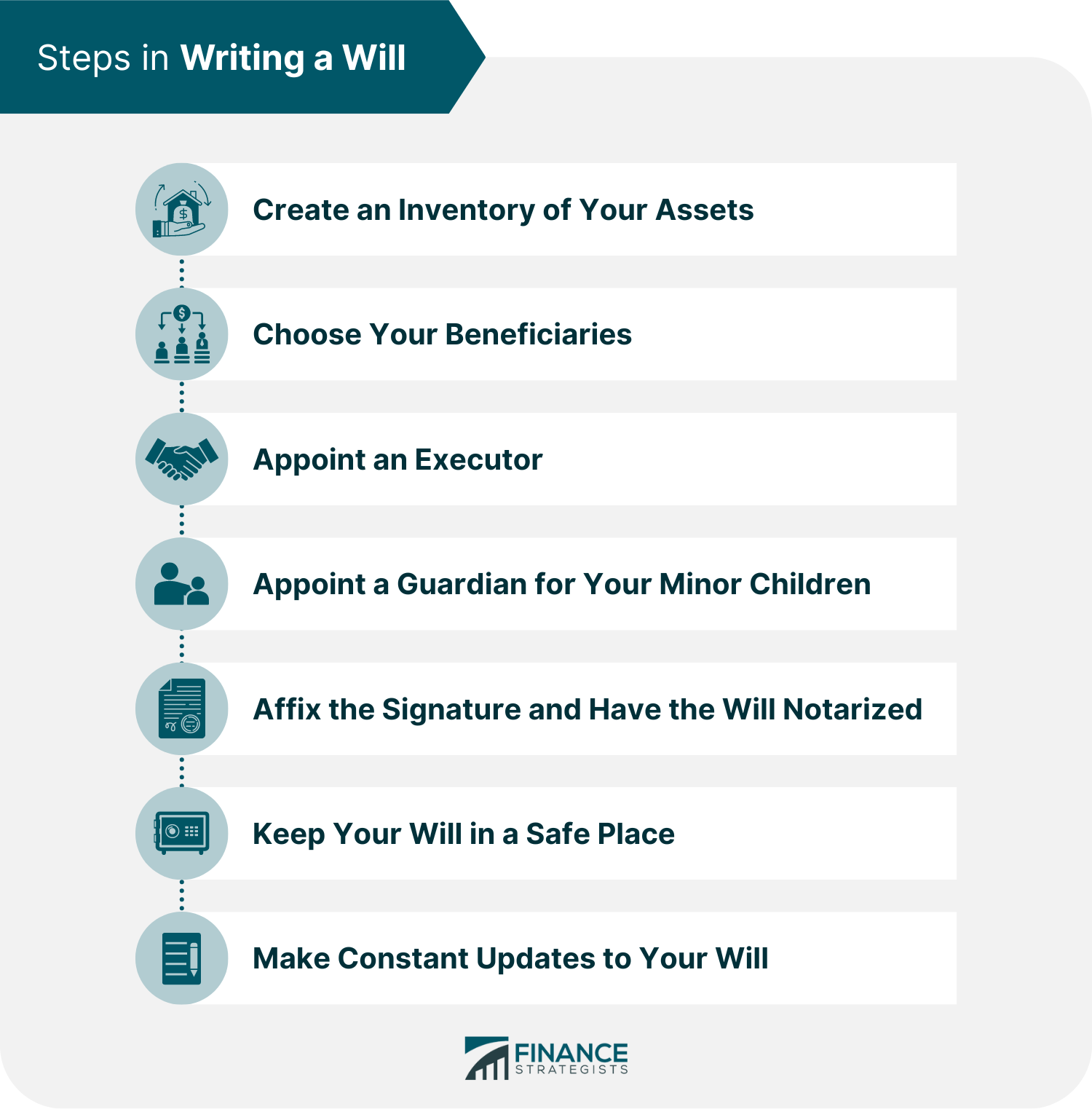 Steps_in_Writing_a_Will
