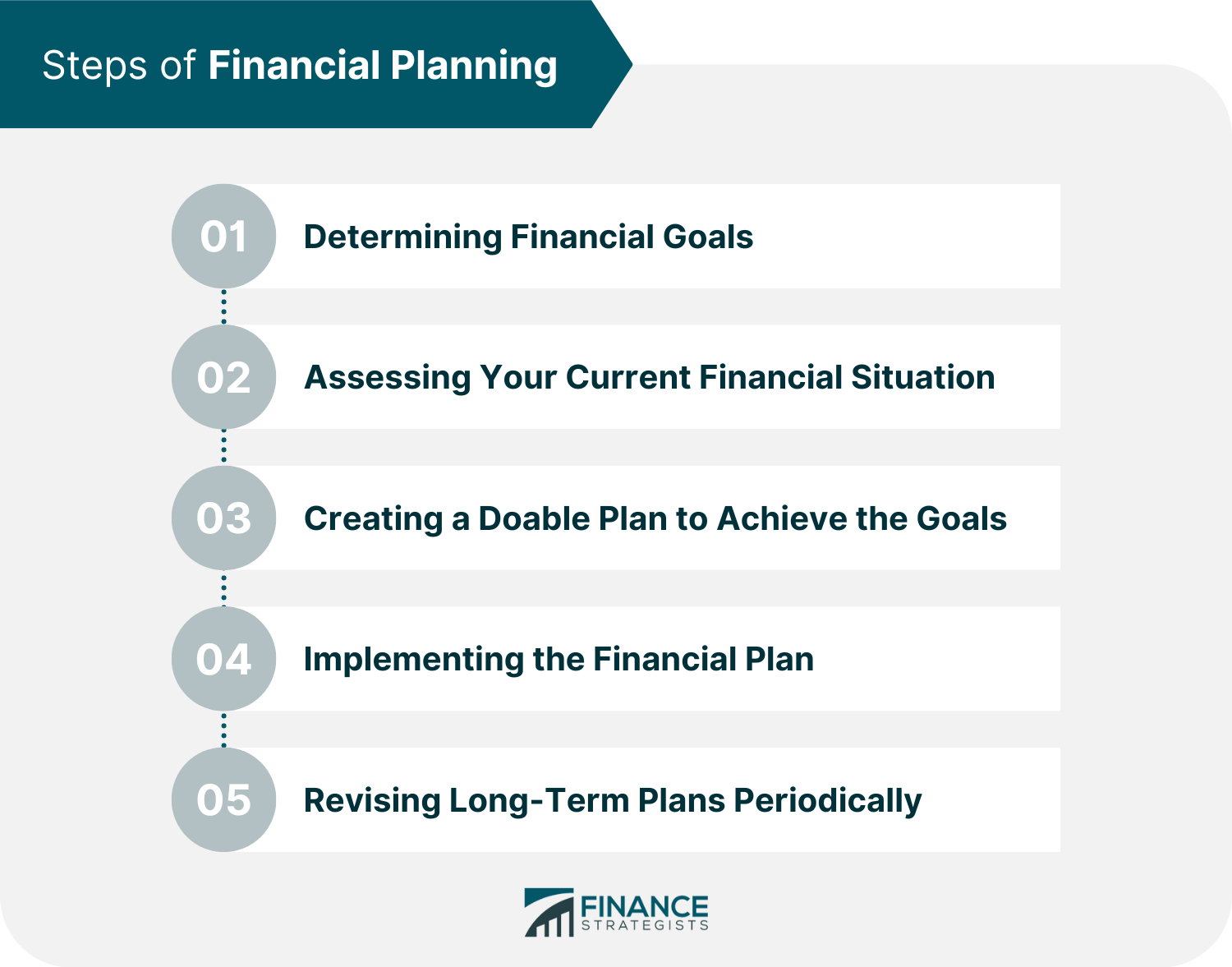 Financial Plan Meaning, Components, Purpose, Steps, Who Needs One
