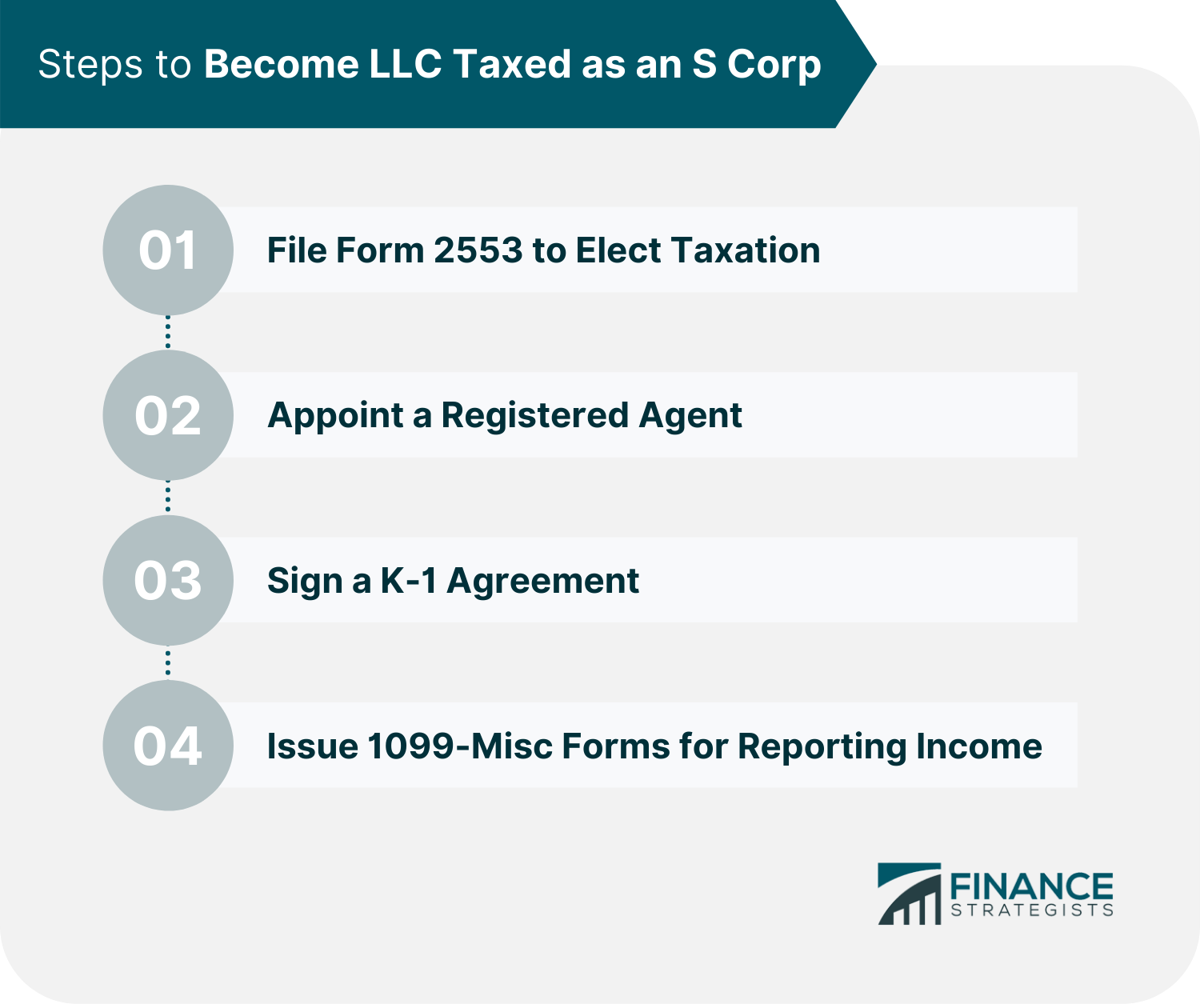 Steps_to_Become_LLC_Taxed_as_an_S_Corp