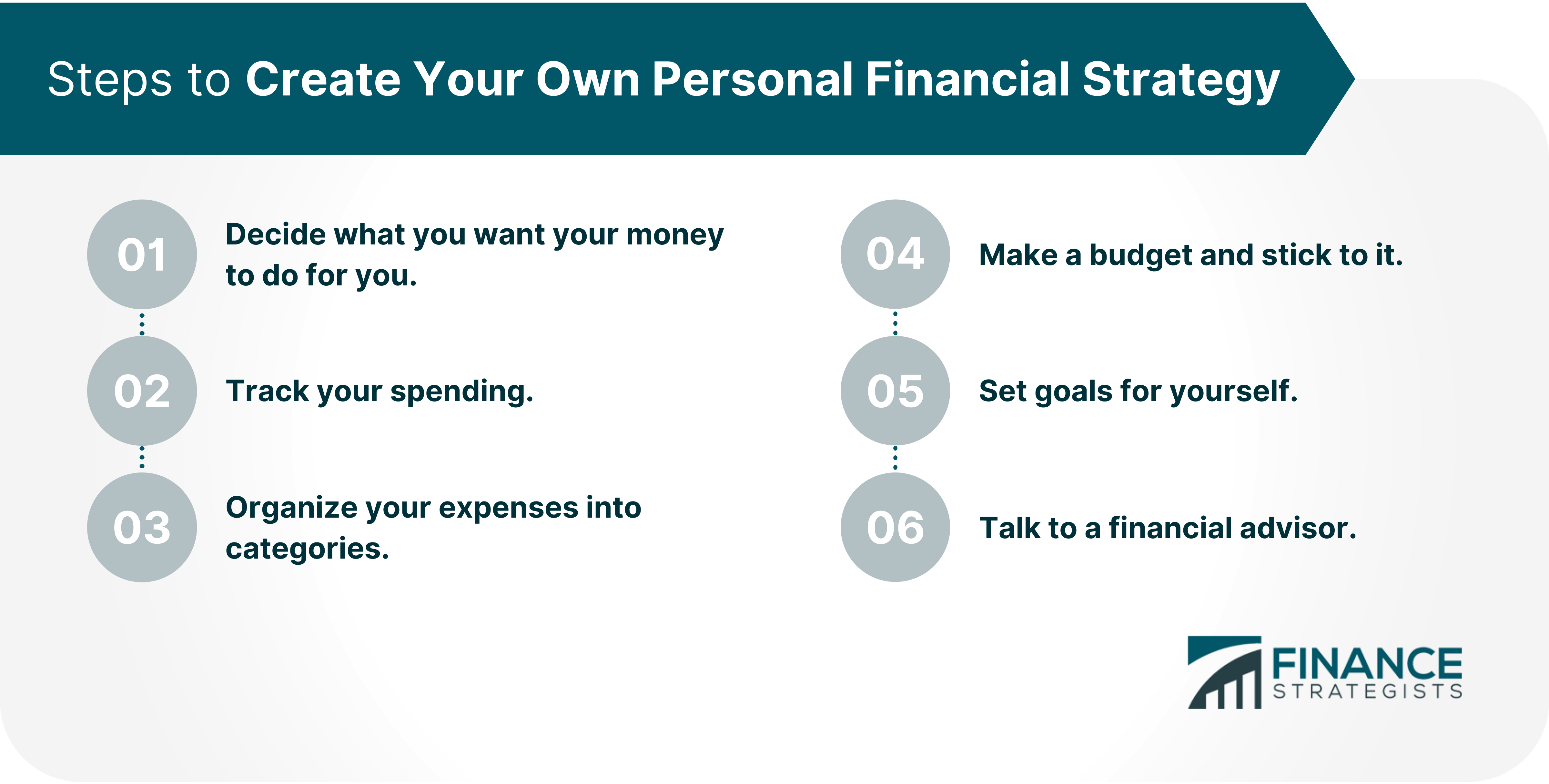 What Is A Financial Strategy Importance Types And Steps