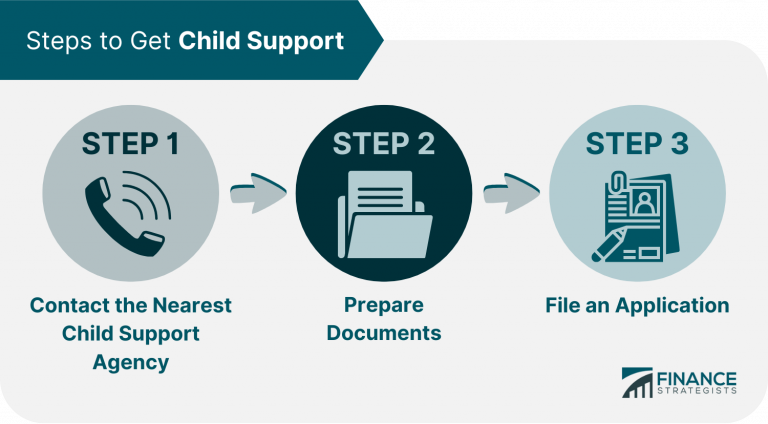 child-support-definition-how-it-works-calculation-how-to-process-it