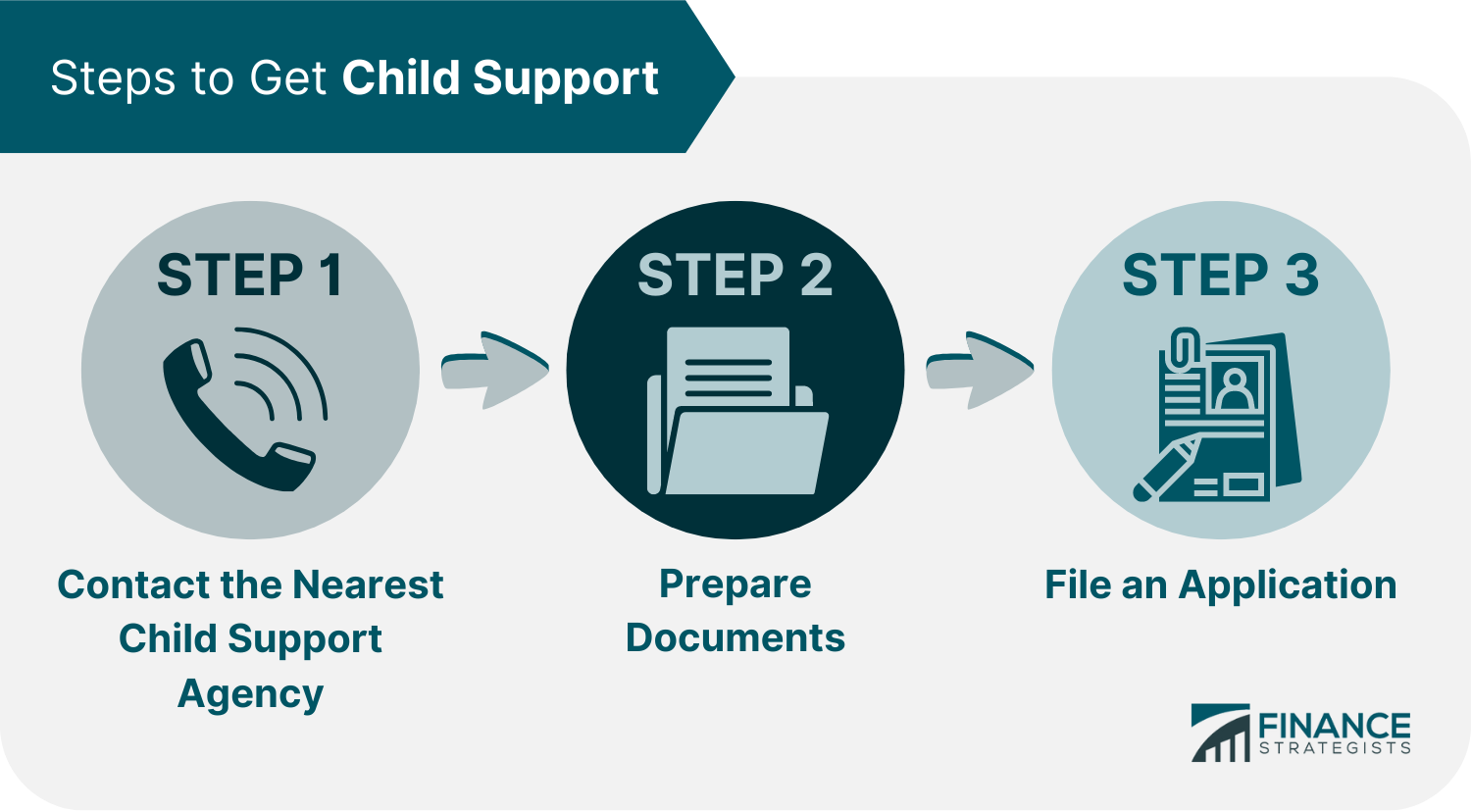 Steps_to_Get_Child_Support