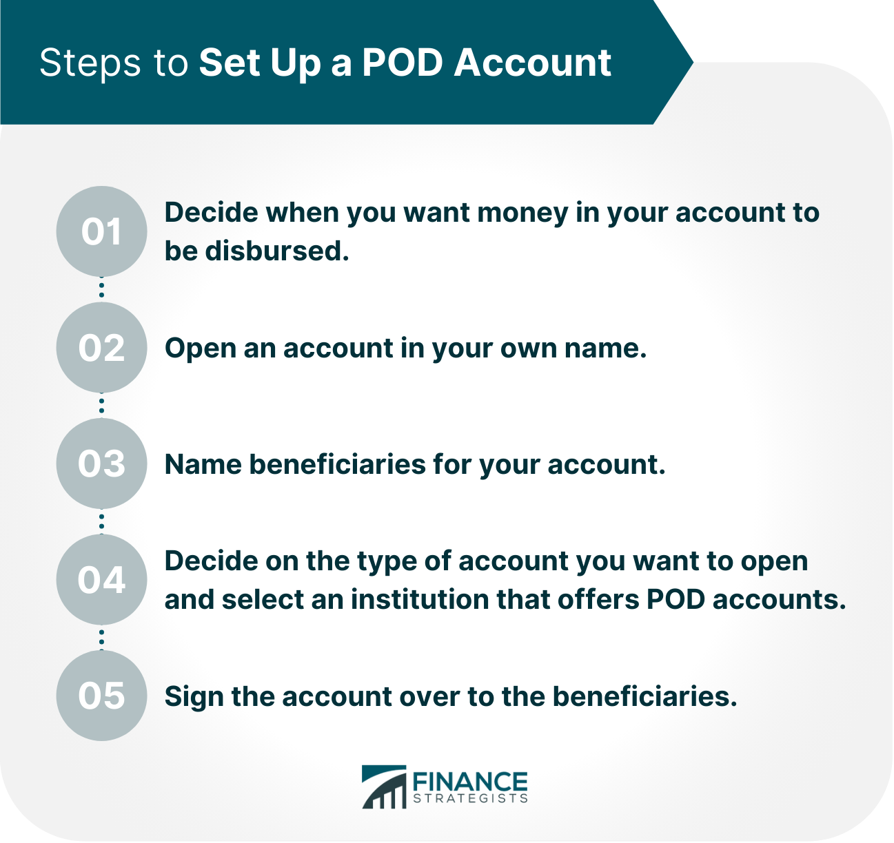 Steps_to_Set_Up_a_POD_Account