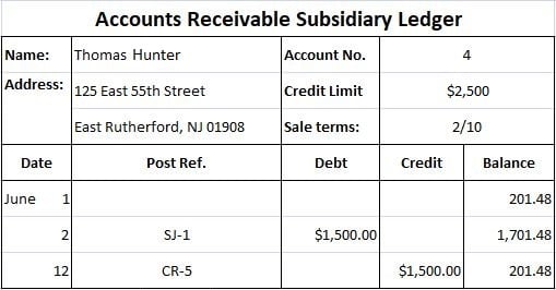 Running Balance Ledger Account