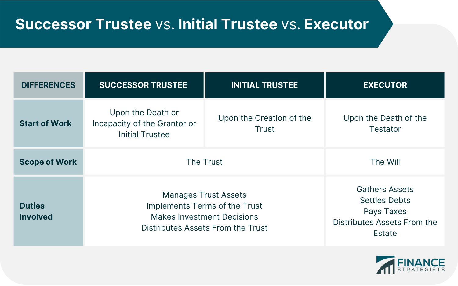 Successor_Trustee_vs._Initial_Trustee_vs._Executor