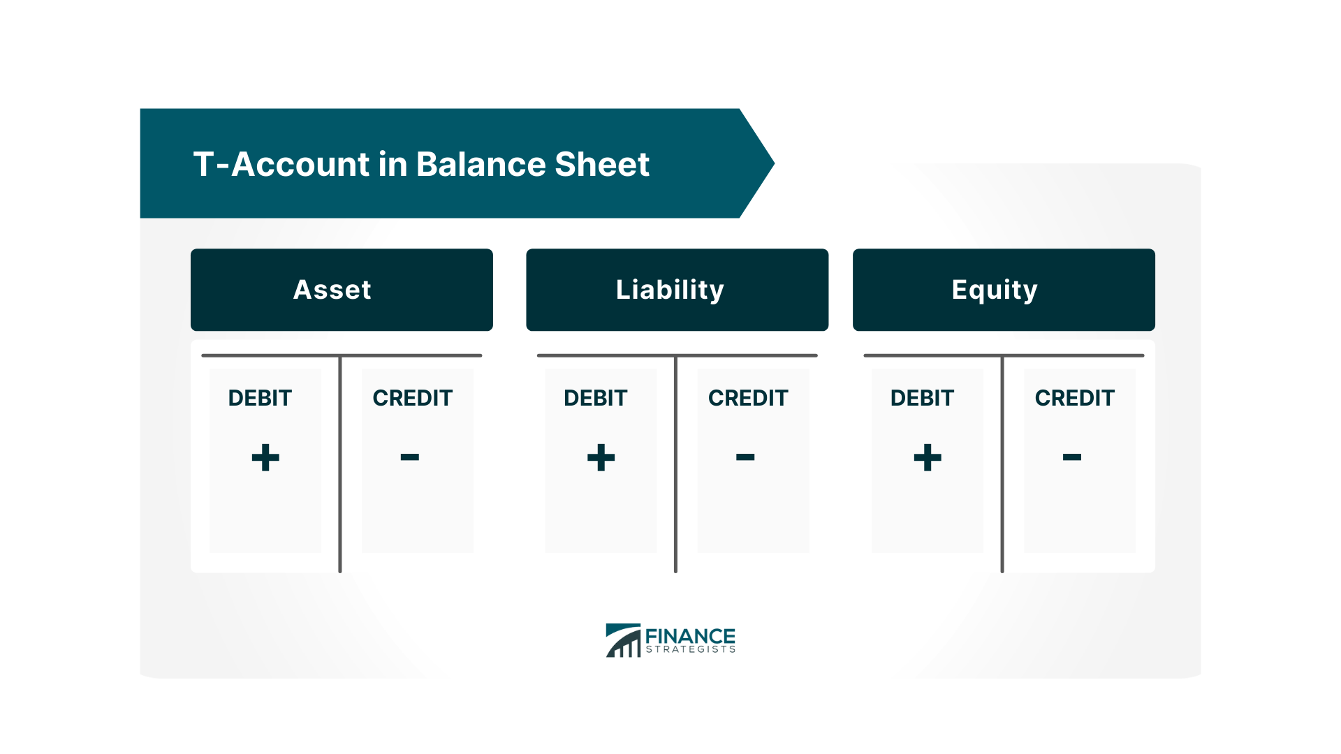 T-Account in Balance Sheet
