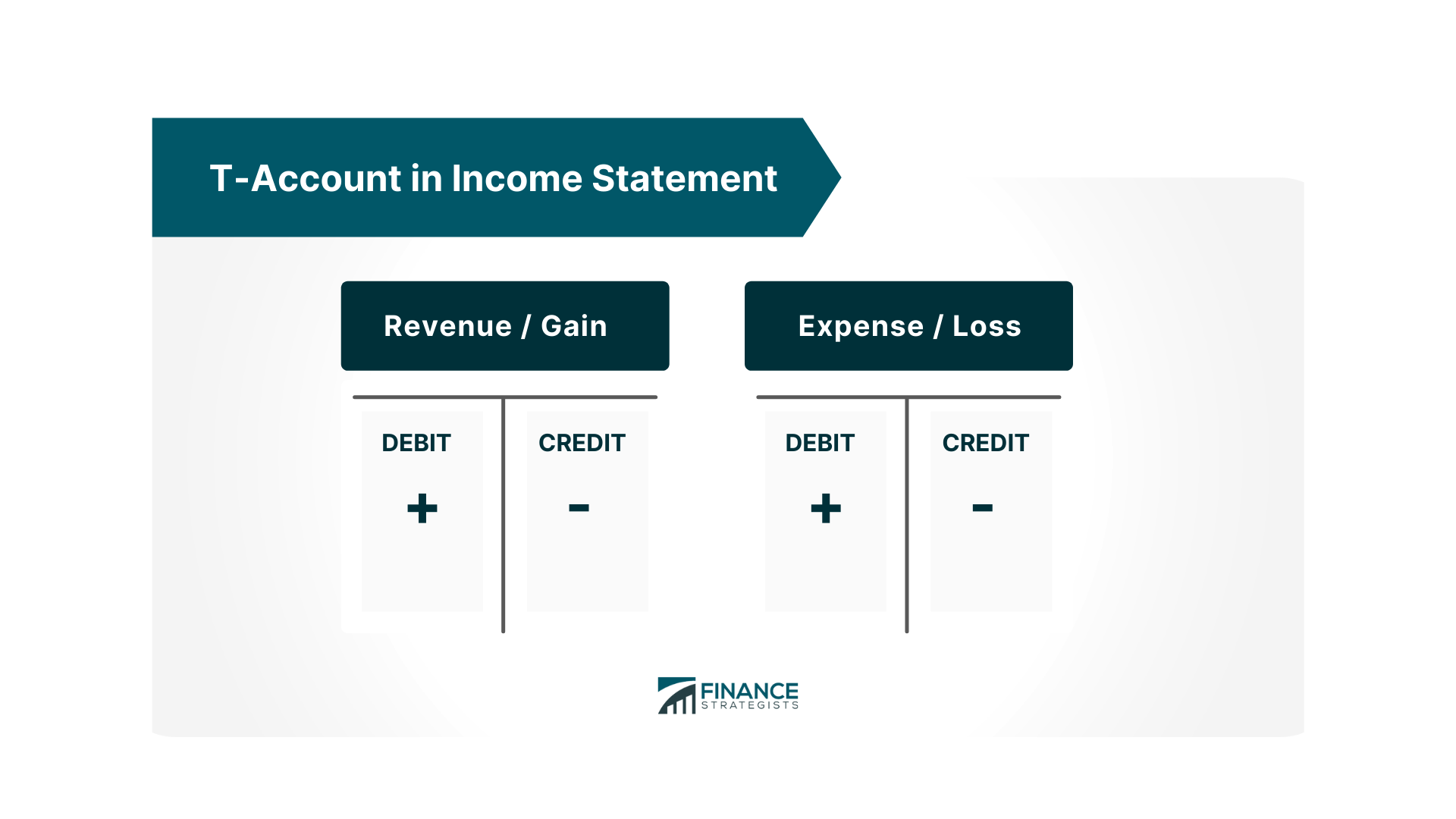 T-Account in Income Statement